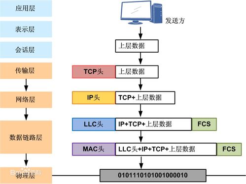 计算机网络参考模型基础知识——从分层思想到集成应用