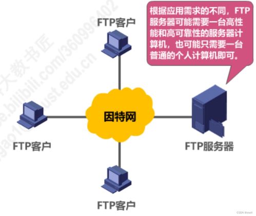 计算机网络应用层在网络计算机系统集成中的核心作用