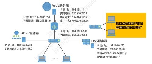 计算机网络第6章 应用层与网络计算机系统集成深度解析